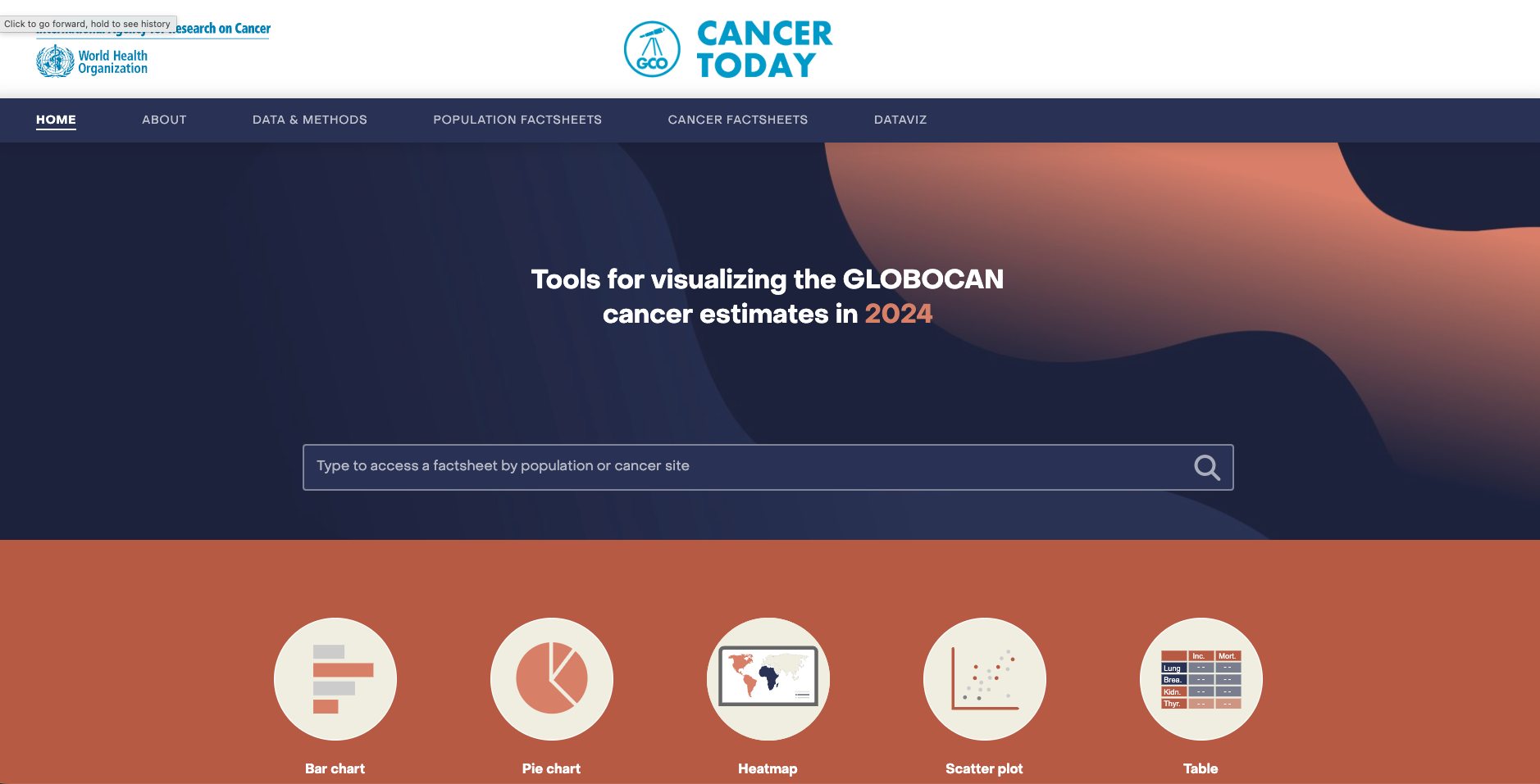 GCO Cancer Today